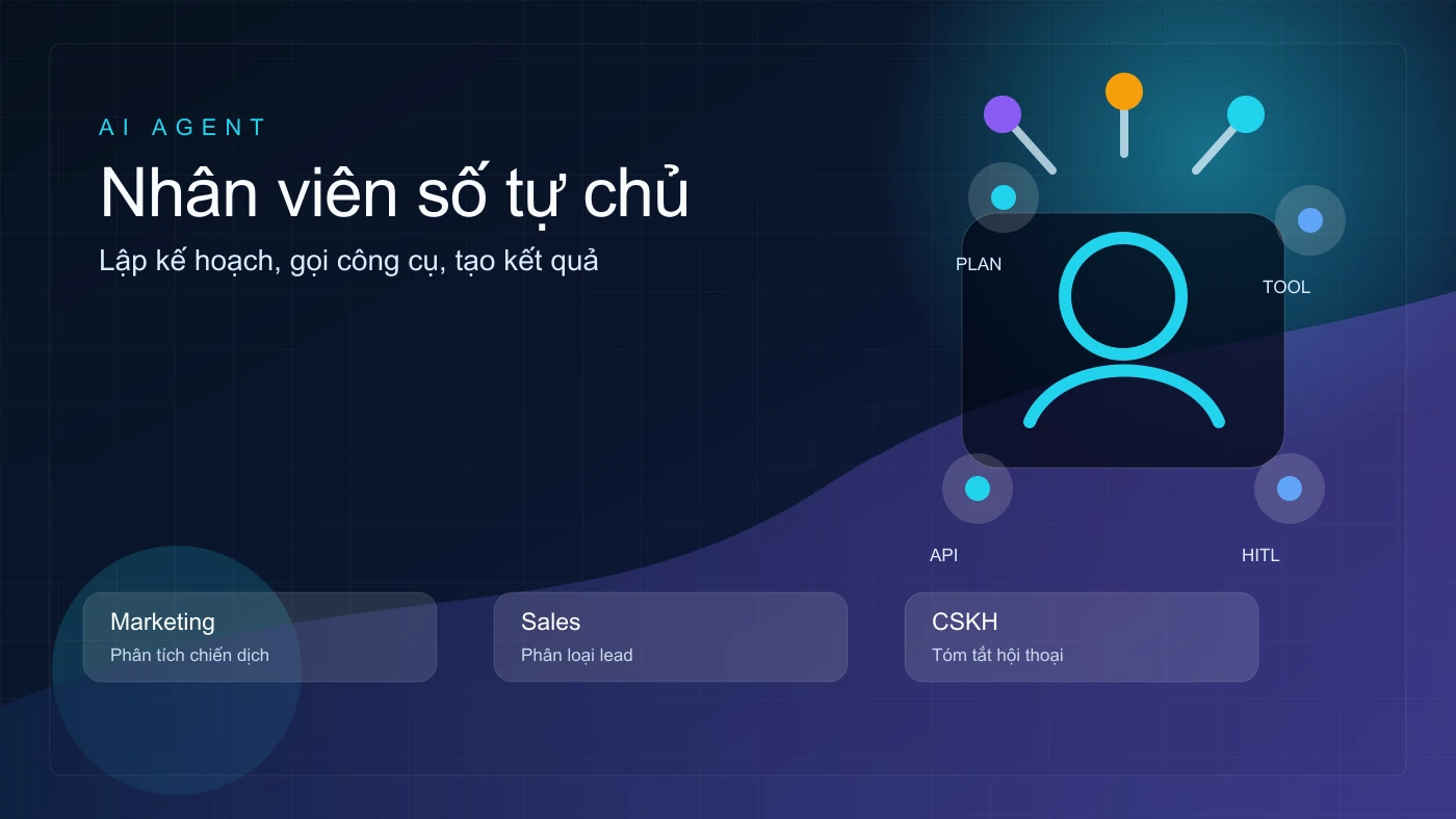 AI Agent như nhân viên số phối hợp nhiều công cụ trong doanh nghiệp