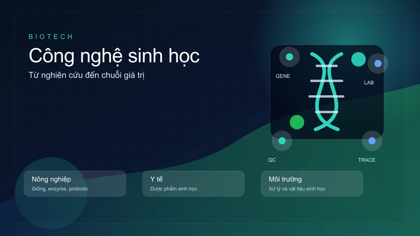 Công nghệ sinh học ứng dụng trong nông nghiệp, y tế, thực phẩm và môi trường
