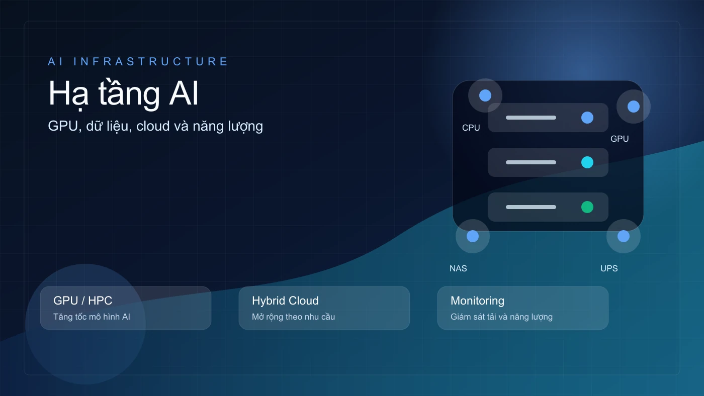 Hạ tầng AI gồm GPU, trung tâm dữ liệu, hybrid cloud và năng lượng
