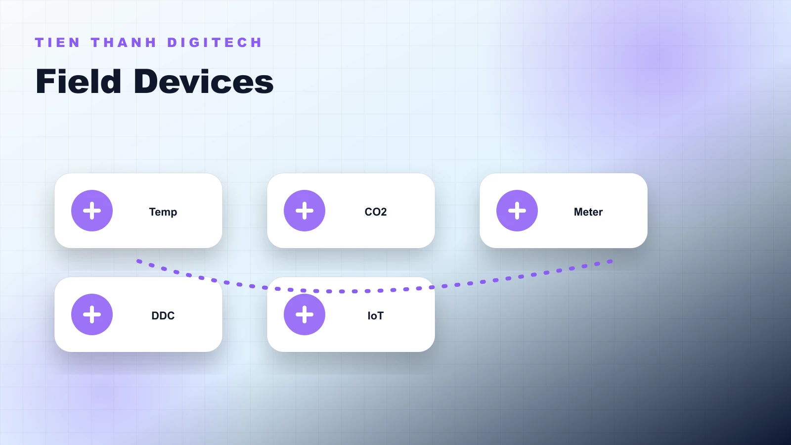 Cảm biến và thiết bị hiện trường trong hệ thống iBMS