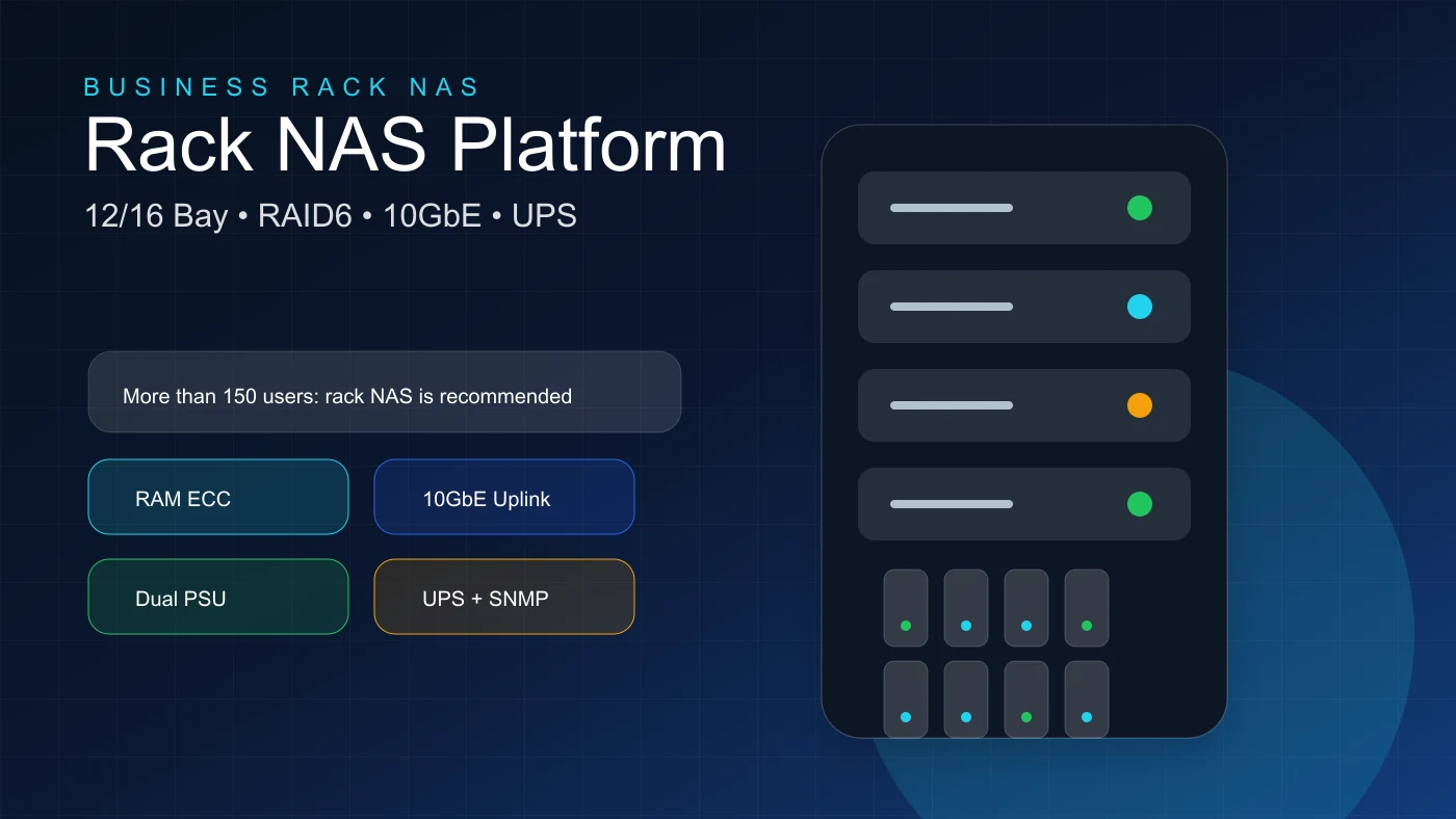 带 RAID6、10GbE 和 UPS 的企业机架式 NAS