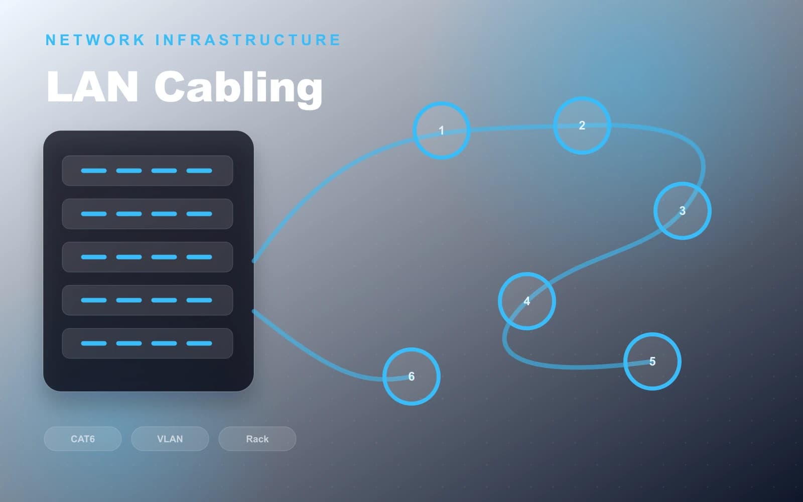 LAN installation in Da Nang: acceptance checklist for businesses